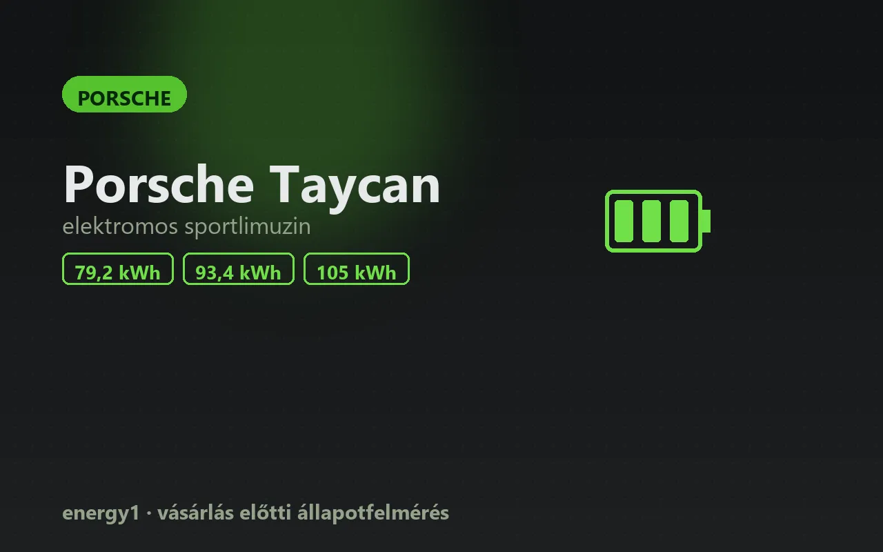 Porsche Taycan elektromos autó